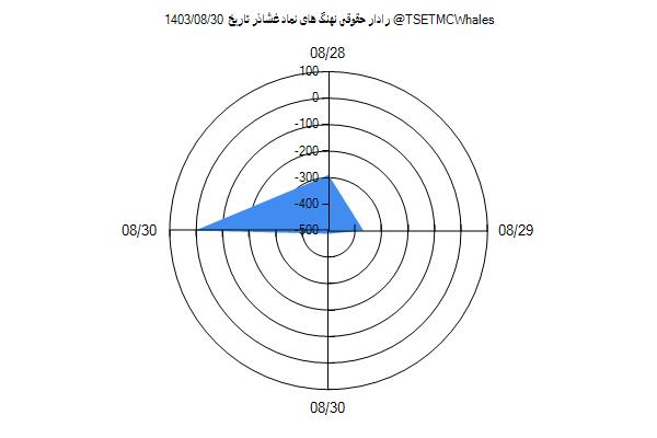 رادار حقوقی غشاذر