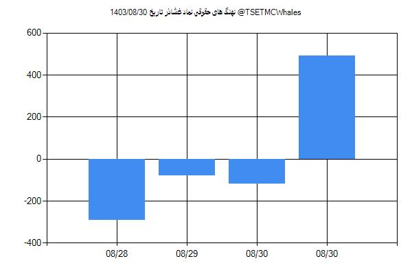 پول هوشمند حقوقی غشاذر