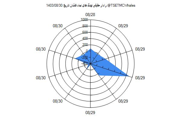 رادار حقیقی غشان