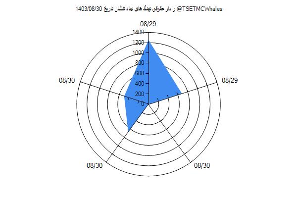 رادار حقوقی غشان