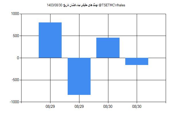 پول هوشمند حقیقی غشان