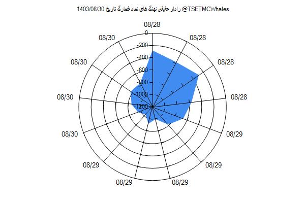 رادار حقیقی غمارگ