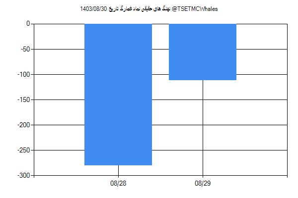 پول هوشمند حقیقی غمارگ