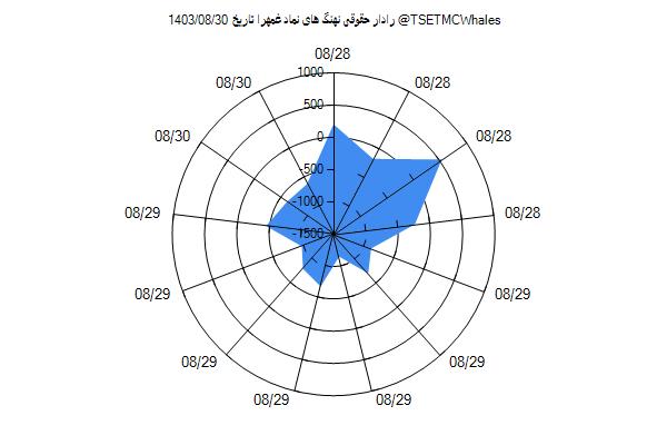 رادار حقوقی غمهرا