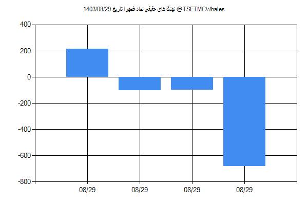 پول هوشمند حقیقی غمهرا