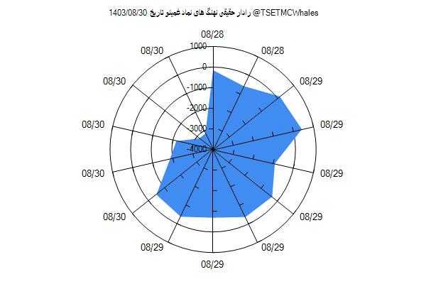 رادار حقیقی غمینو