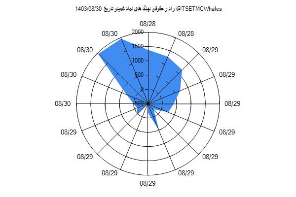 رادار حقوقی غمینو