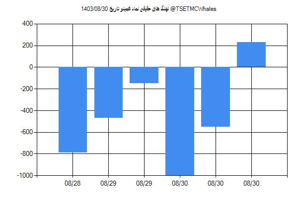 پول هوشمند حقیقی غمینو