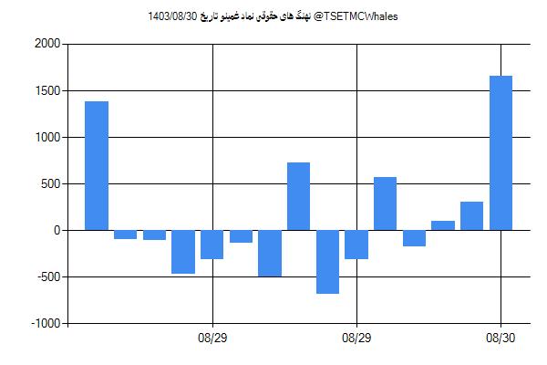 پول هوشمند حقوقی غمینو