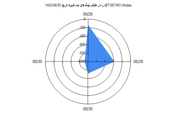 رادار حقیقی غپونه