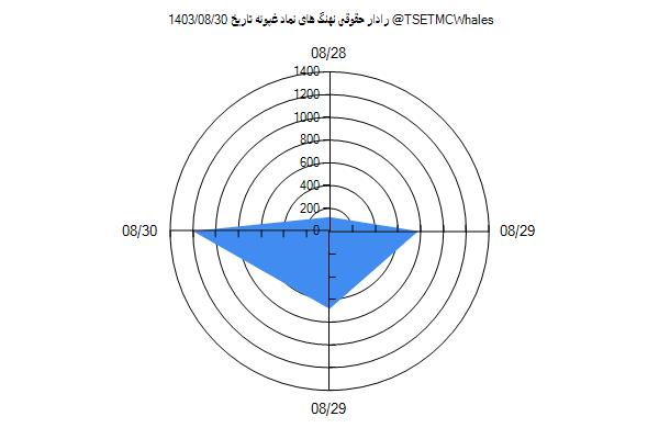 رادار حقوقی غپونه