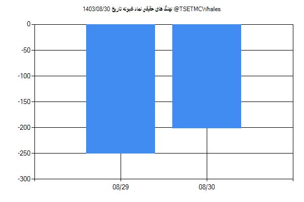 پول هوشمند حقیقی غپونه