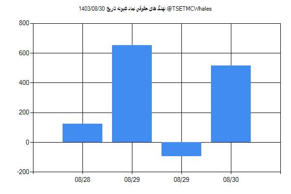 پول هوشمند حقوقی غپونه