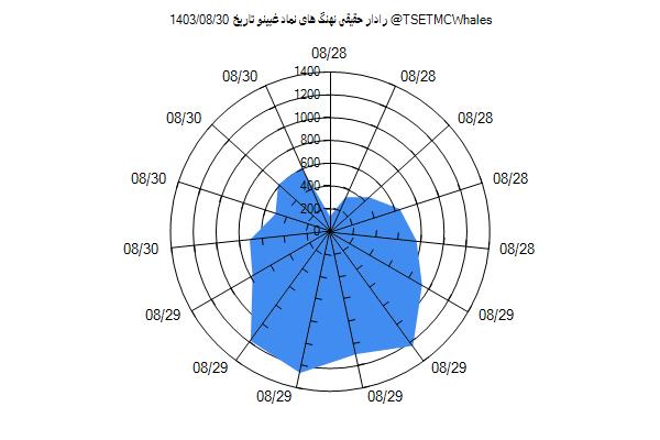 رادار حقیقی غپینو