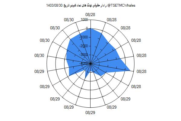 رادار حقوقی غپینو