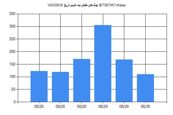 پول هوشمند حقیقی غپینو