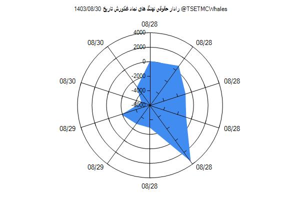 رادار حقوقی غکورش