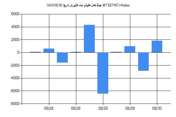 پول هوشمند حقوقی غکورش