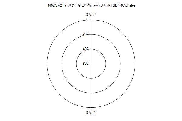 رادار حقیقی غگز