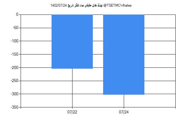 پول هوشمند حقیقی غگز