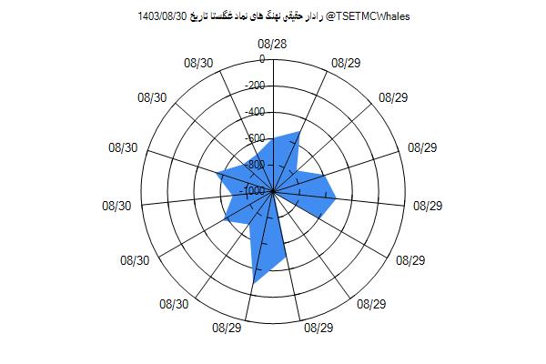 رادار حقیقی غگلستا