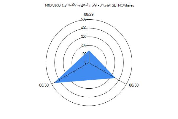 رادار حقوقی غگلستا