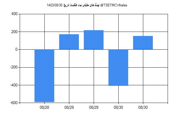 پول هوشمند حقیقی غگلستا