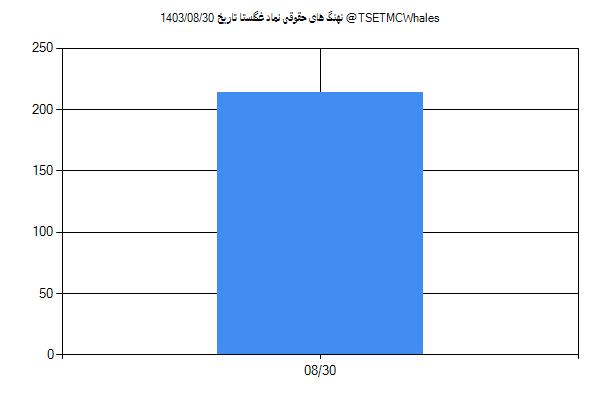 پول هوشمند حقوقی غگلستا