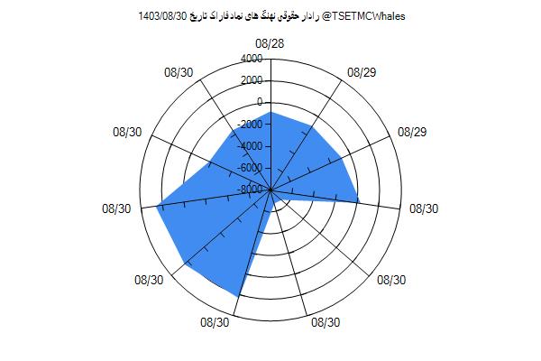 رادار حقوقی فاراک