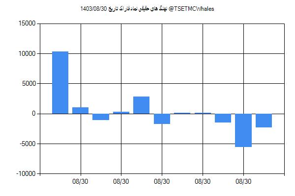 پول هوشمند حقیقی فاراک