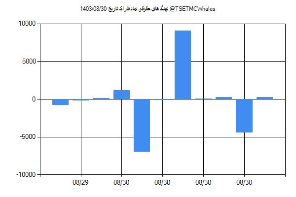 پول هوشمند حقوقی فاراک