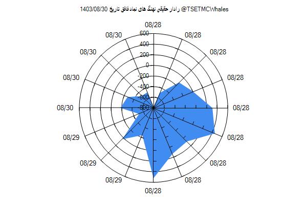 رادار حقیقی فافق