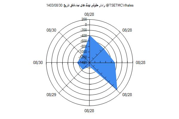 رادار حقوقی فافق