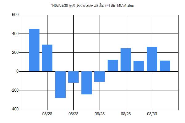 پول هوشمند حقیقی فافق