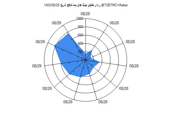 رادار حقیقی فافقح