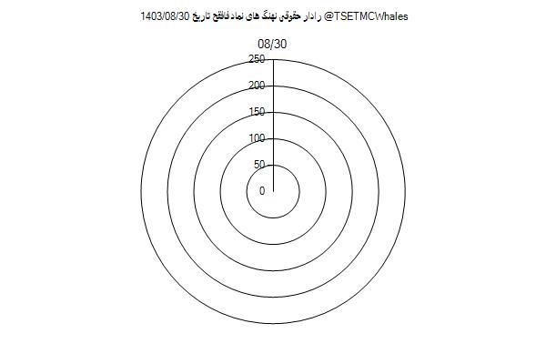 رادار حقوقی فافقح