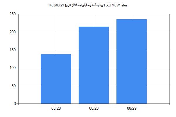 پول هوشمند حقیقی فافقح