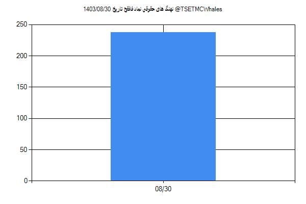 پول هوشمند حقوقی فافقح