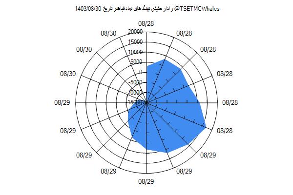 رادار حقیقی فباهنر