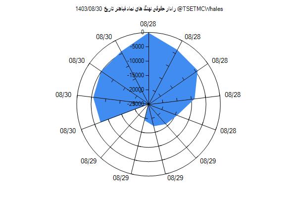 رادار حقوقی فباهنر