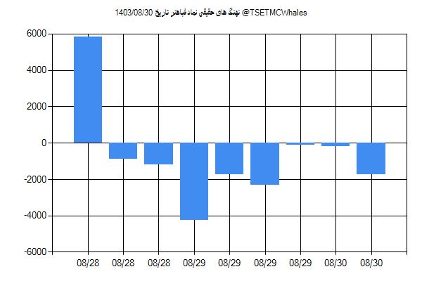 پول هوشمند حقیقی فباهنر