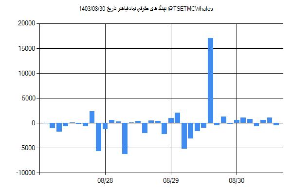 پول هوشمند حقوقی فباهنر