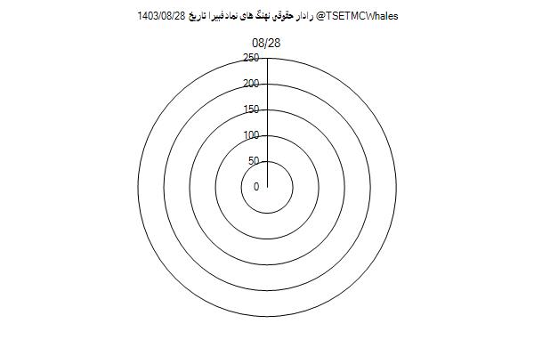 رادار حقوقی فبیرا