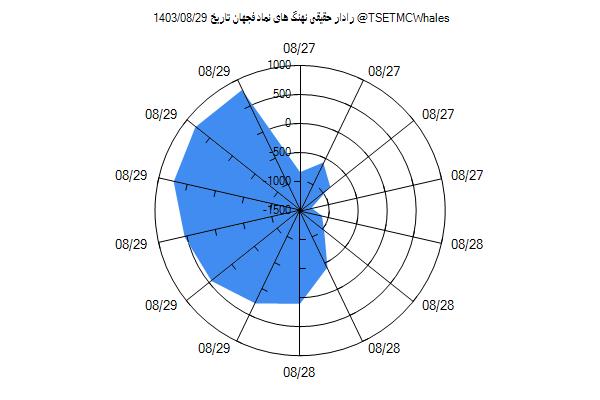 رادار حقیقی فجهان