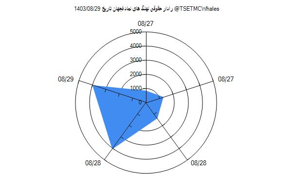 رادار حقوقی فجهان