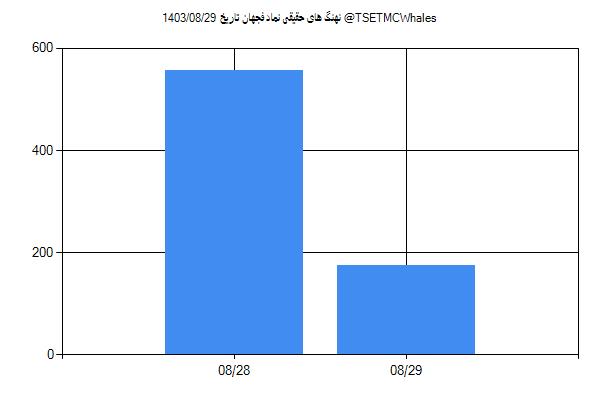 پول هوشمند حقیقی فجهان