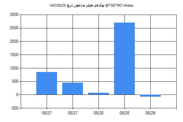 پول هوشمند حقوقی فجهان