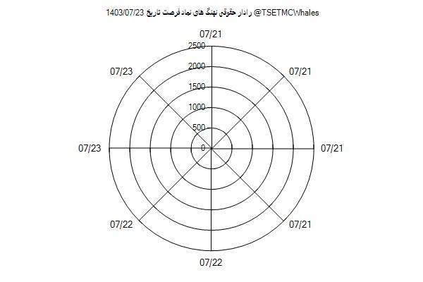 رادار حقوقی فرصت