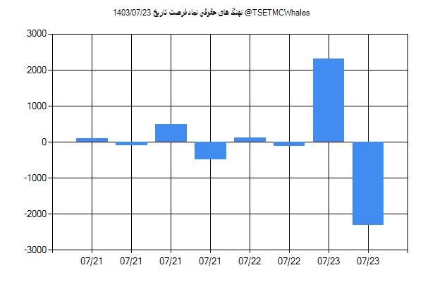 پول هوشمند حقوقی فرصت