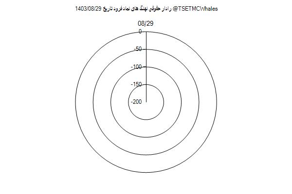 رادار حقوقی فرود